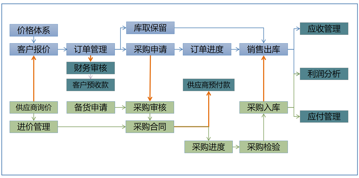 贸易版.png